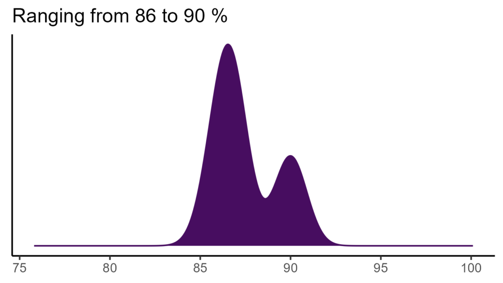 20260120 Vvr309 Bio15 1024x576