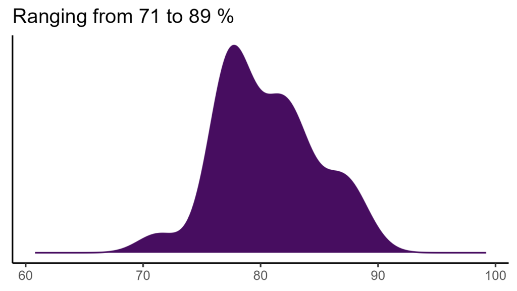 20260120 Vvs056 Bio15 1024x576