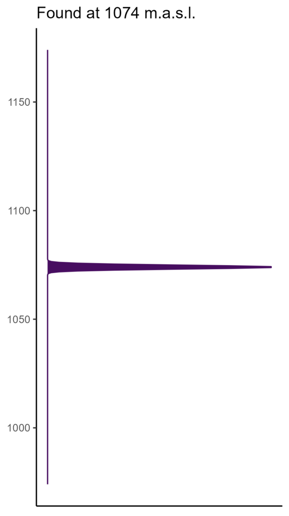20260120 Vvs310 Elev 574x1024