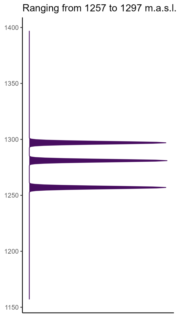 20260120 Vvs311 Elev 574x1024