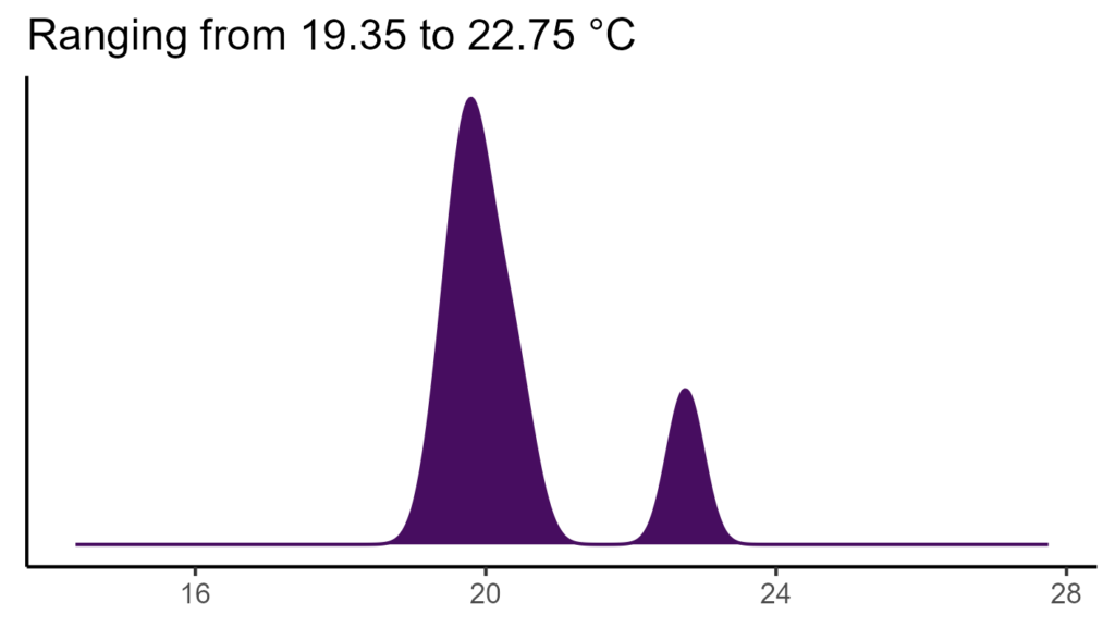 20260120 Vvs312 Bio1 1024x576