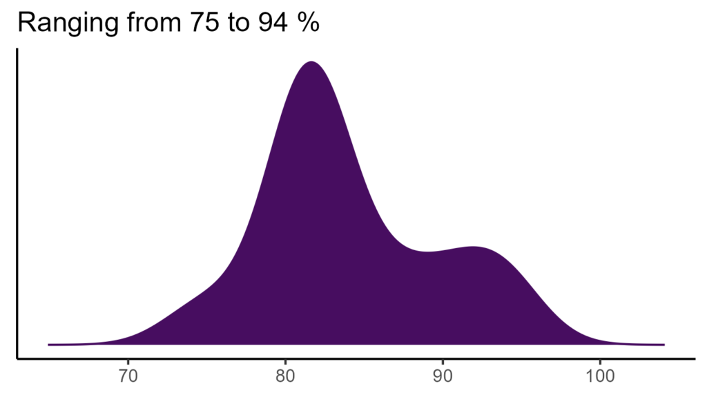 20260120 Vvs312 Bio15 1024x576