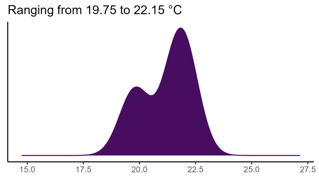 20260120 Vvt126 Bio1 1024x576