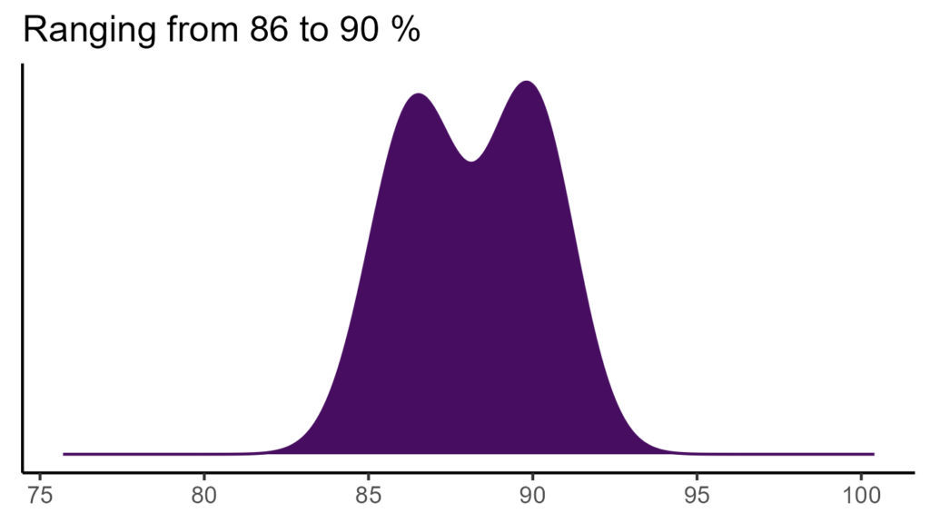 20260120 Vvt126 Bio15 1024x576