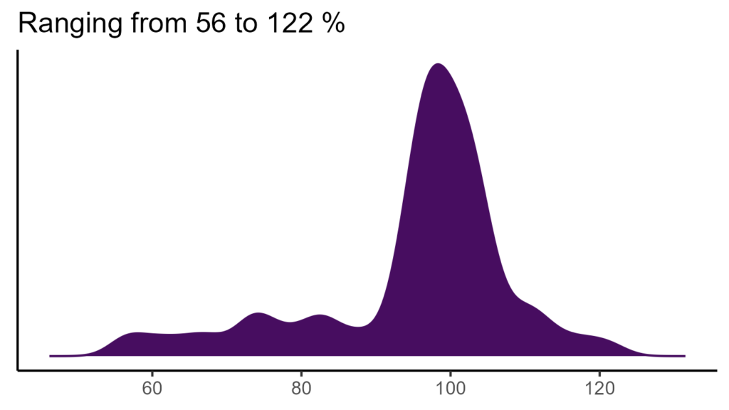 20260120 Vxd035 Bio15 1024x576
