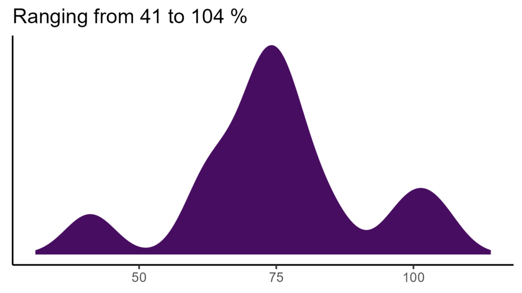 20260120 Vxp050 Bio15 1024x576