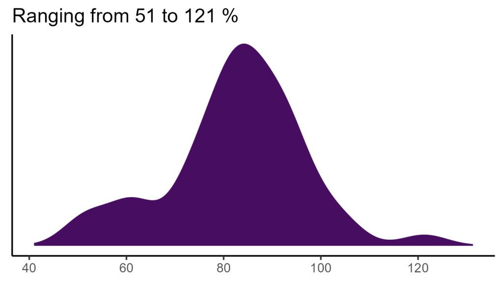 20260120 Vxp340 Bio15 1024x576