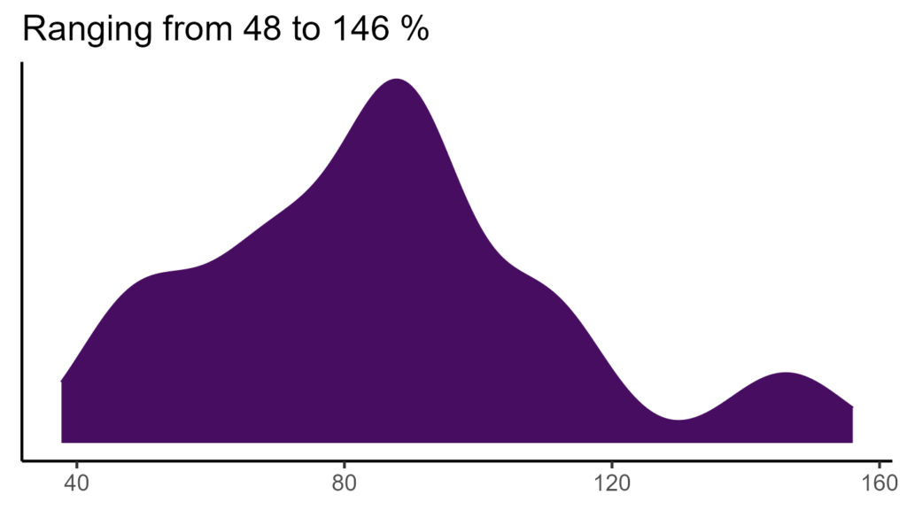 20260120 Vxs314 Bio15 1024x576