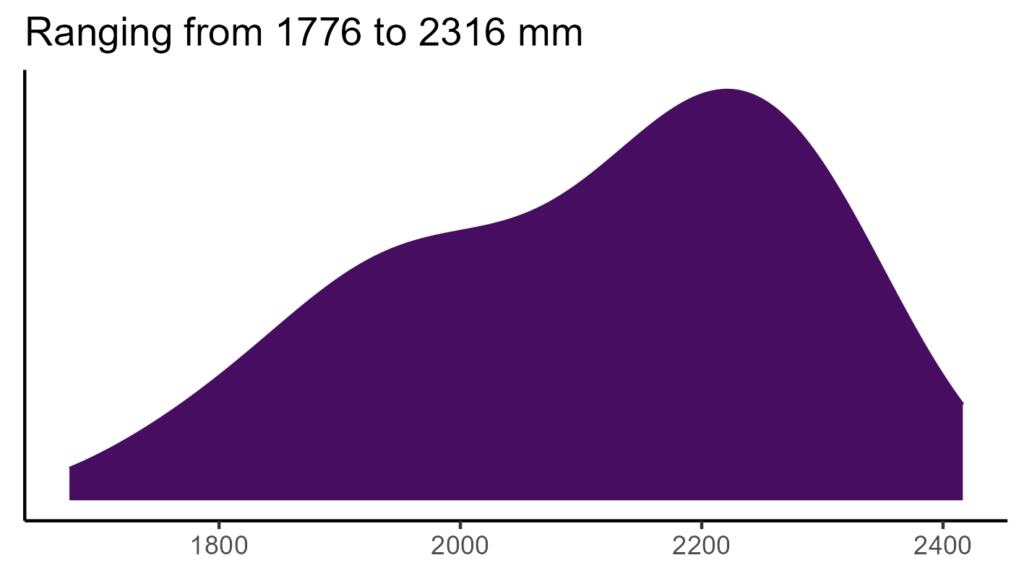 20260120 vxs315 bio12
