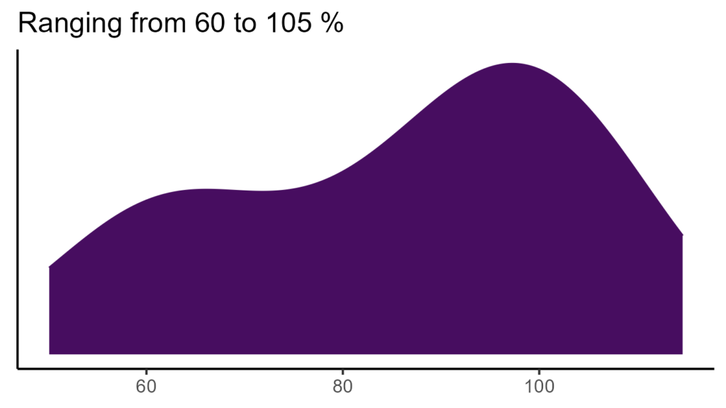 20260120 Vxs339 Bio15 1024x576