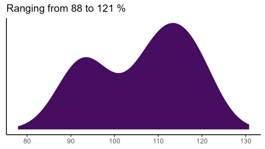 20260120 Vxs401 Bio15 1024x576