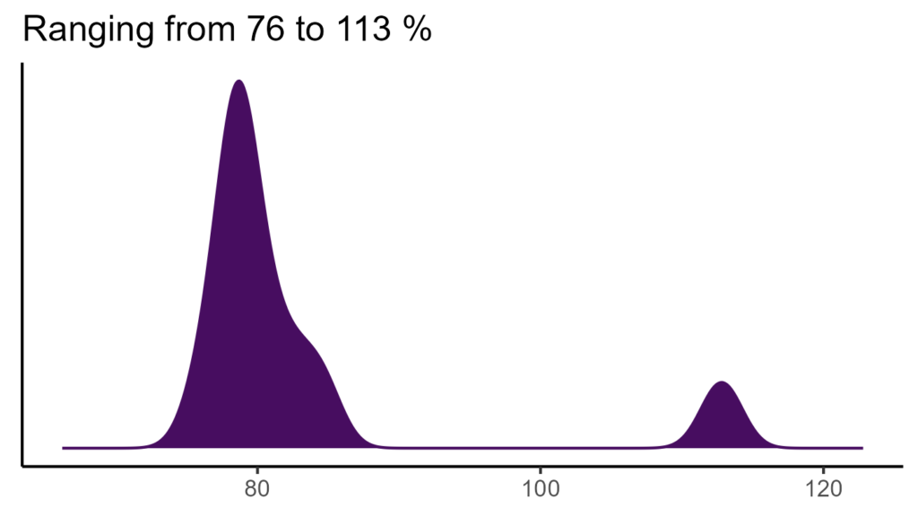 20260120 Vxv133 Bio15 1024x576
