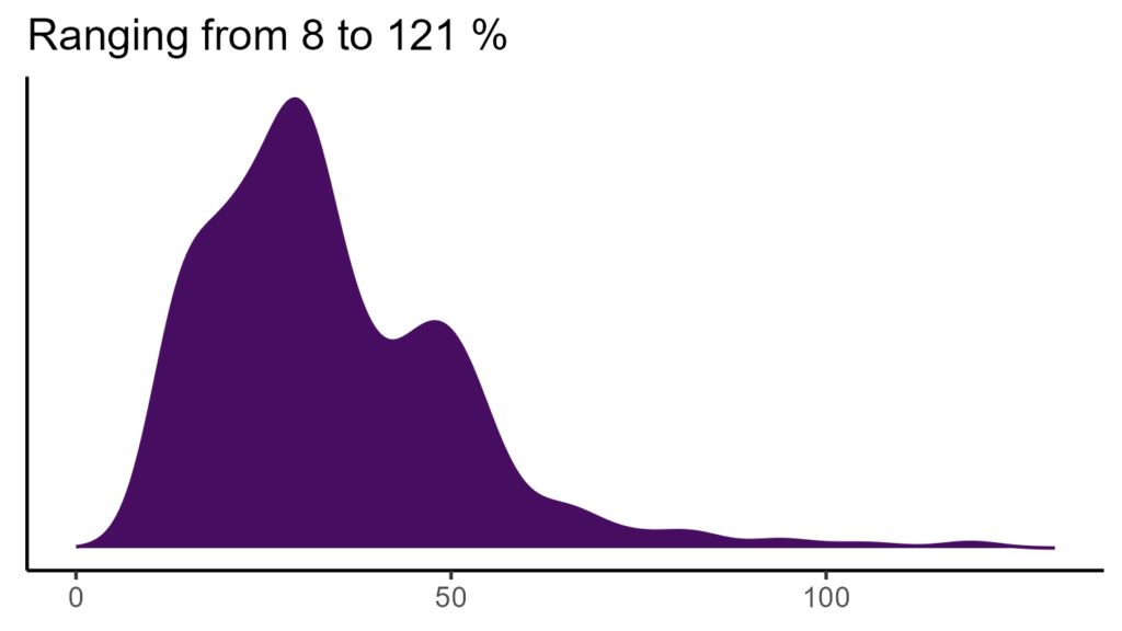 20260120 wwi194 bio15