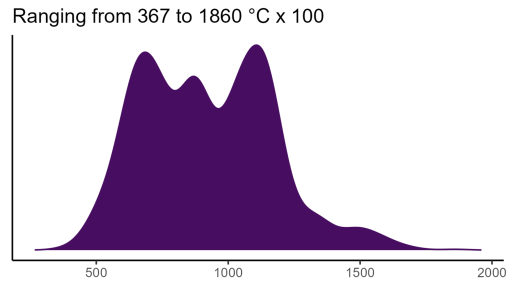 20260120 wwi194 bio4
